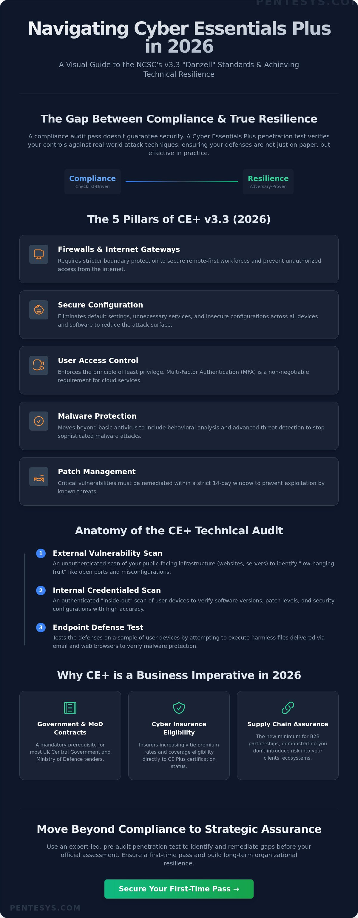 Cyber Essentials Plus Penetration Test: A Strategic Guide to Technical Assurance in 2026