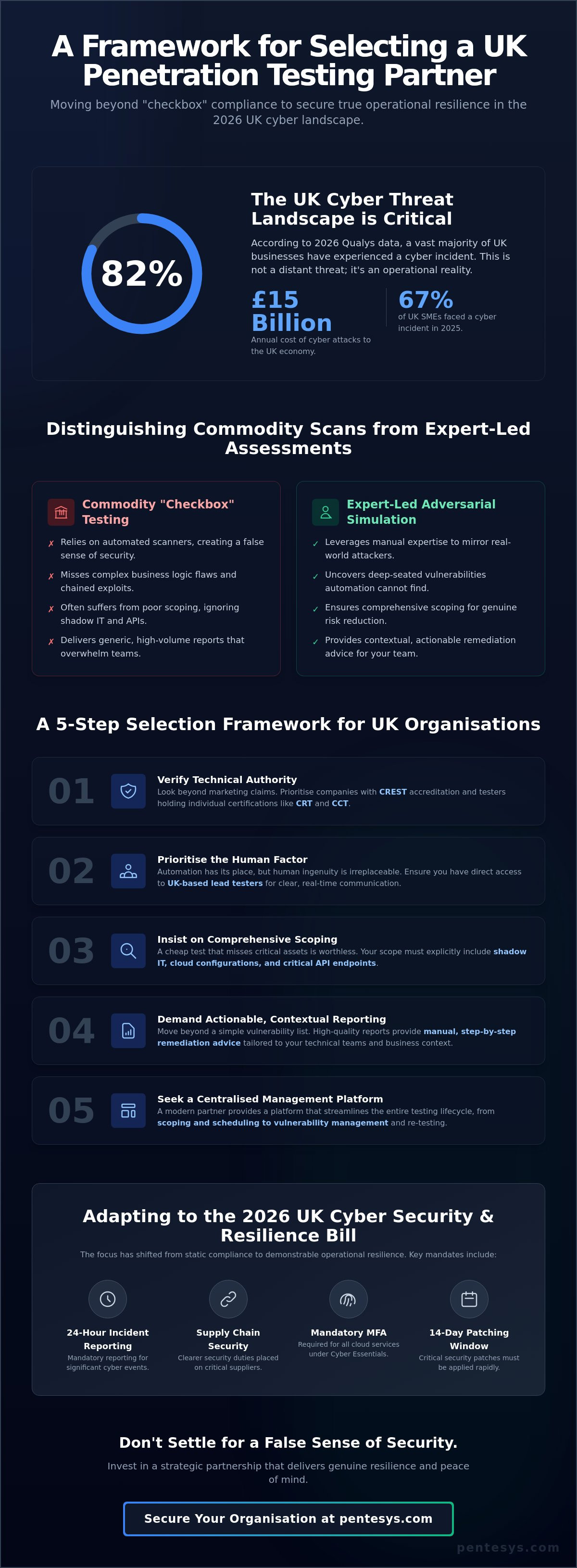 Choosing a Penetration Testing Company in the UK: The 2026 Strategic Guide