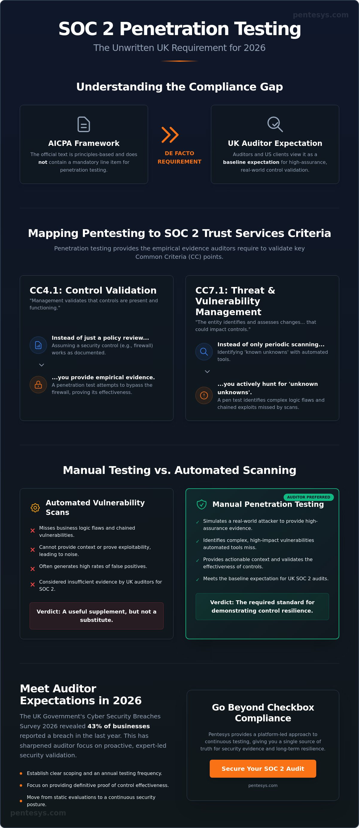 SOC 2 Penetration Testing Requirements UK: A Strategic Guide for 2026