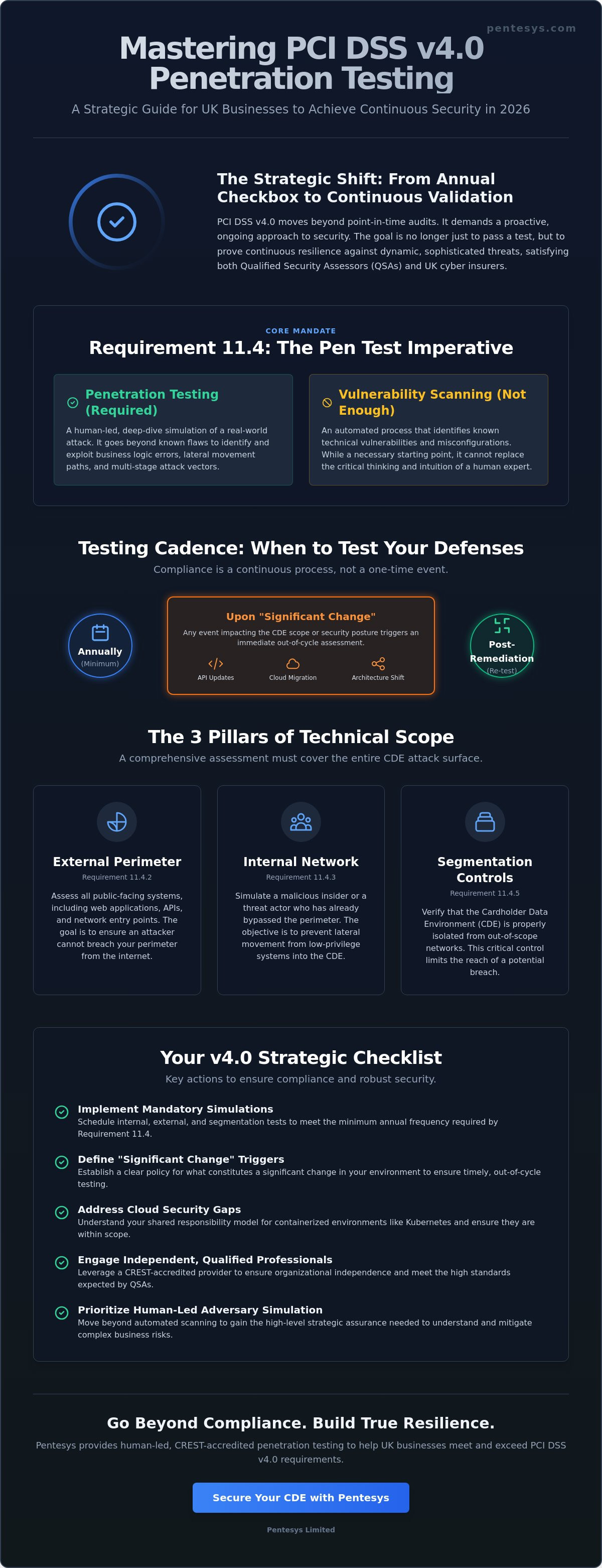 PCI DSS Penetration Testing Requirements UK: The 2026 Compliance Checklist