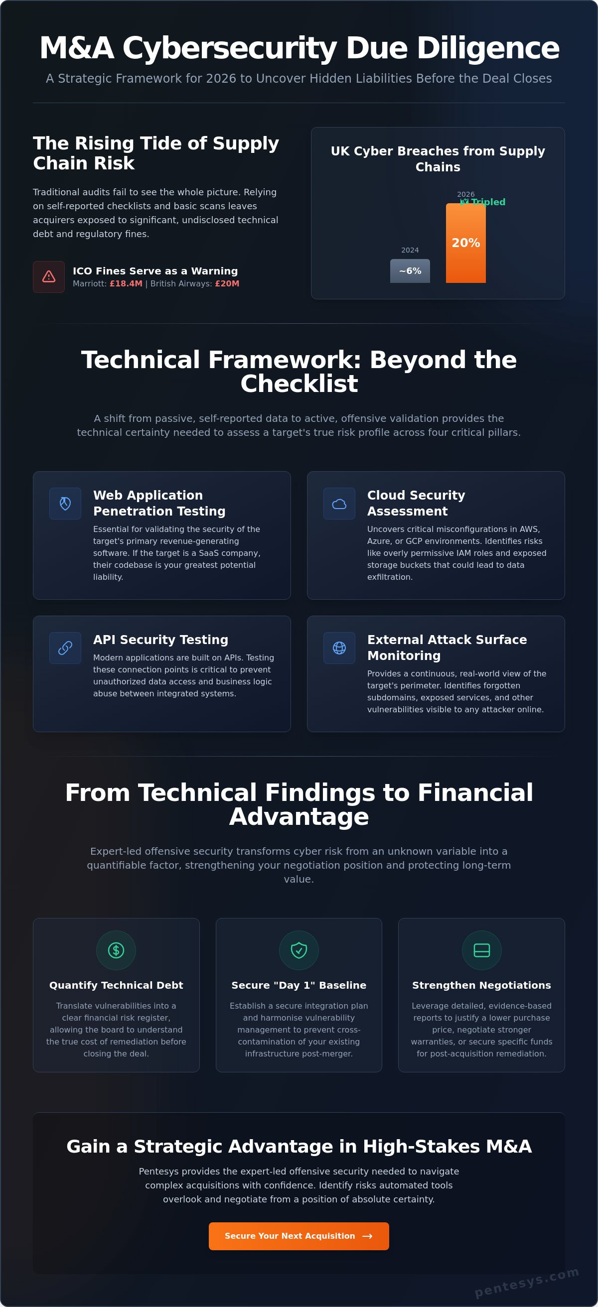 M&A Cybersecurity Due Diligence in the UK: A Strategic Framework for 2026