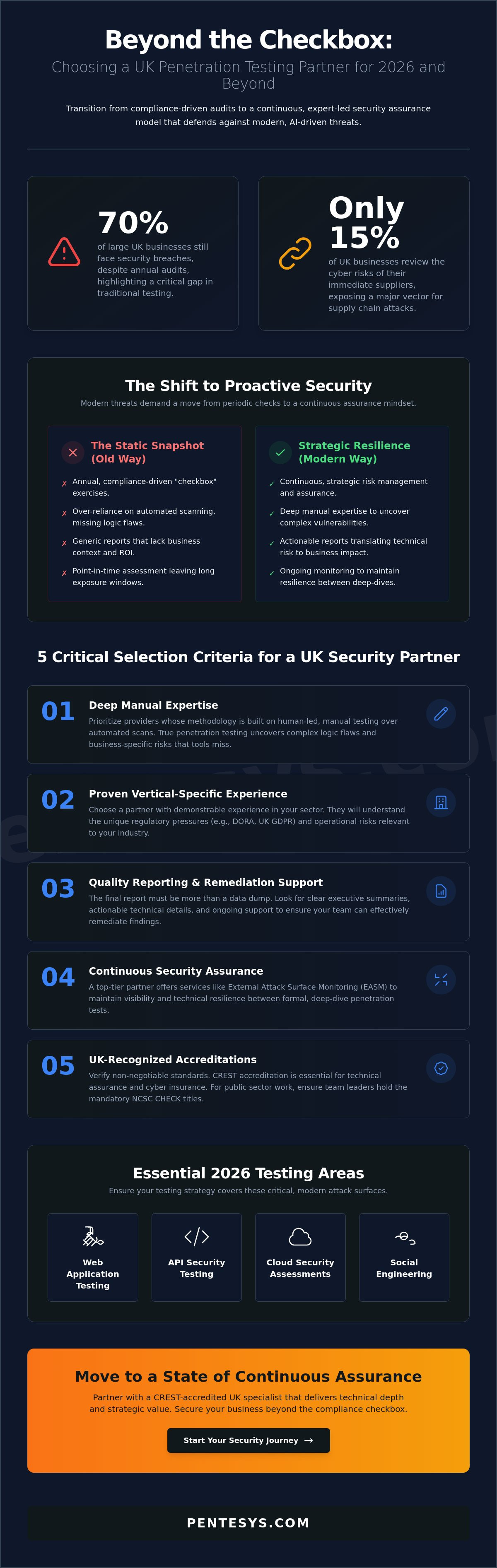 Choosing a Penetration Testing Provider UK: The 2026 Strategic Selection Guide
