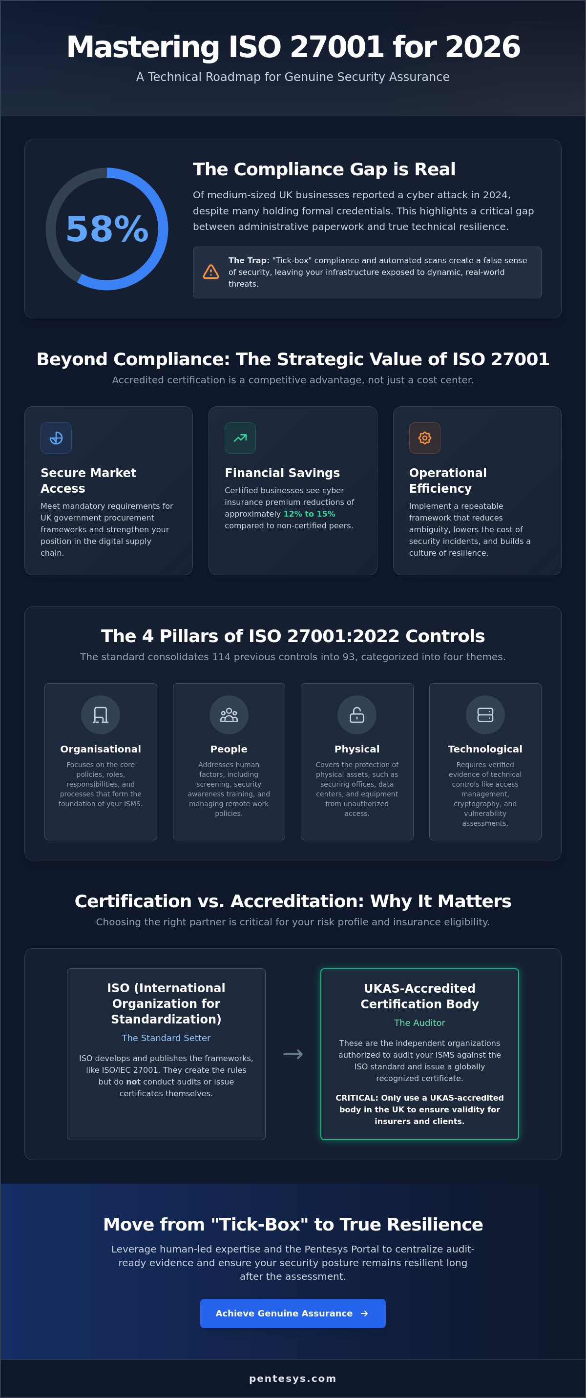The ISO Certification Roadmap: A Technical Security Checklist for 2026