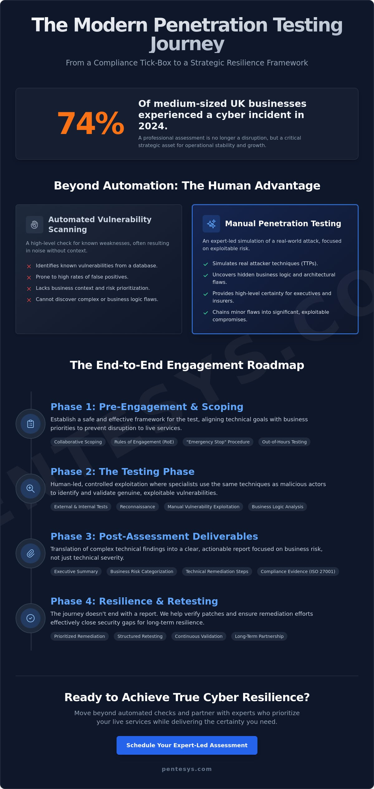 What to Expect From a Penetration Test: A Strategic Guide for UK Organisations