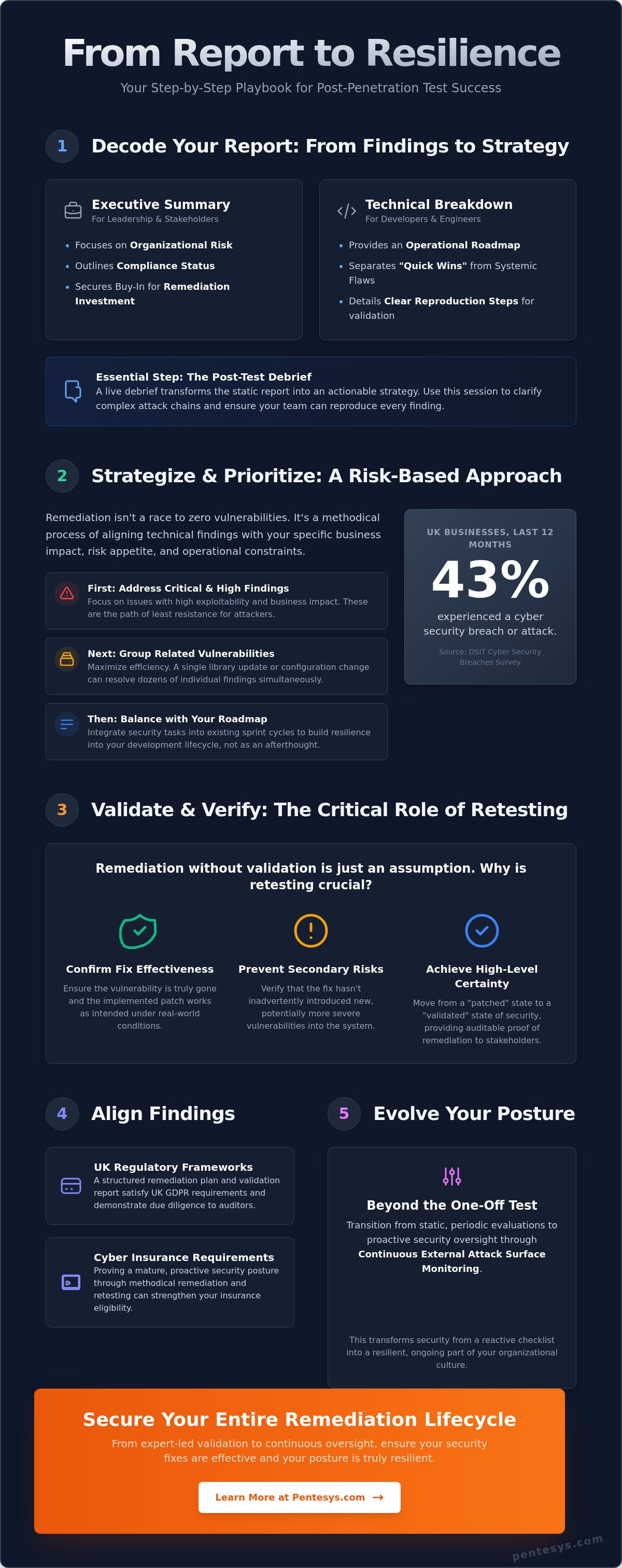 What Happens After a Penetration Test? The Post-Assessment Roadmap