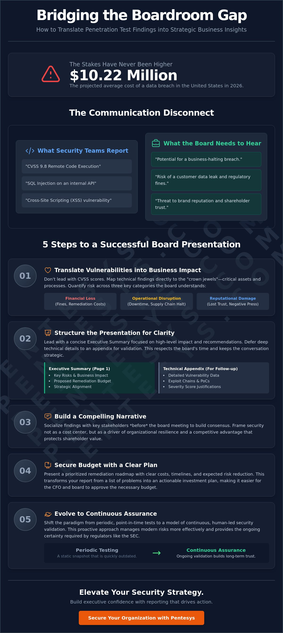 Presenting Penetration Test Findings to the Board: A Strategic Guide for 2026