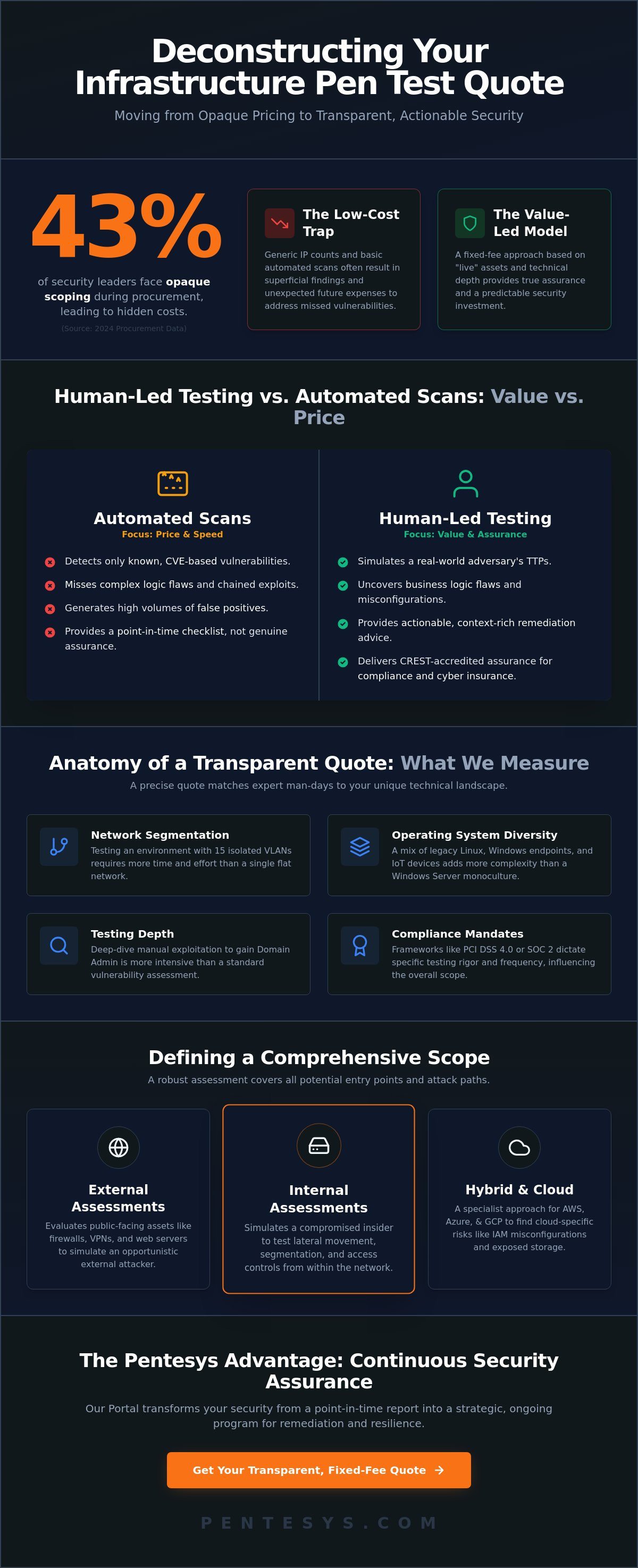 Infrastructure Penetration Testing Quote: A Strategic Buyer’s Guide for 2026