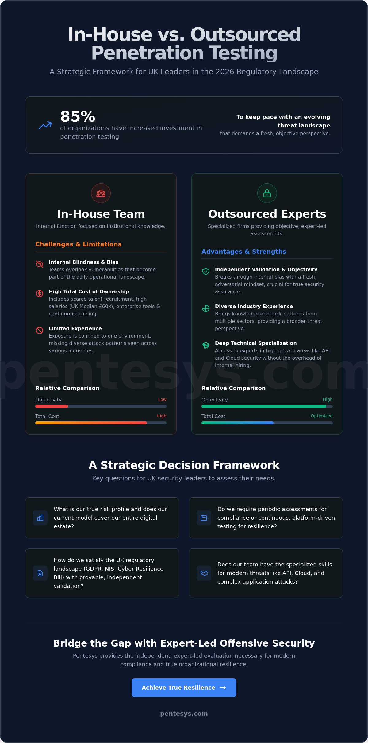 In-House vs Outsourced Penetration Testing: Strategic Guide for 2026