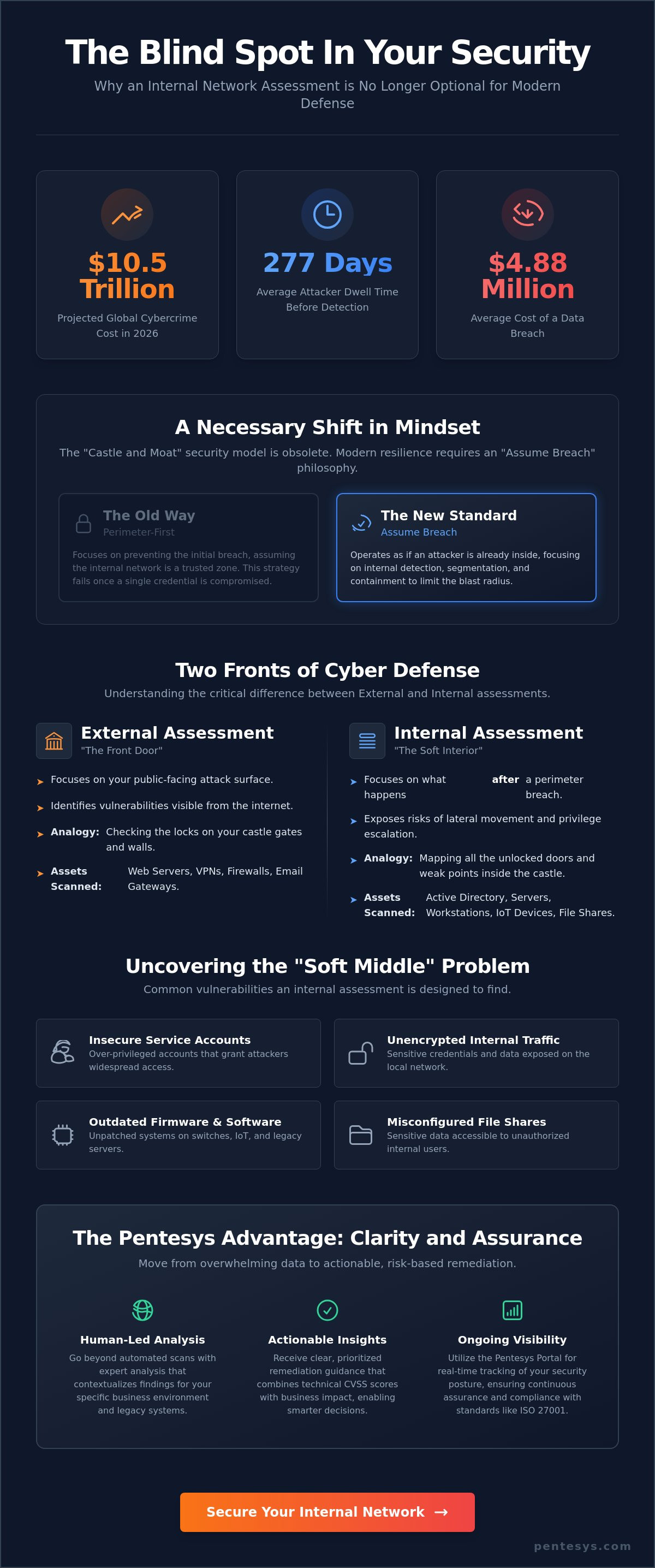 Internal Network Vulnerability Assessment: The 2026 Strategic Guide