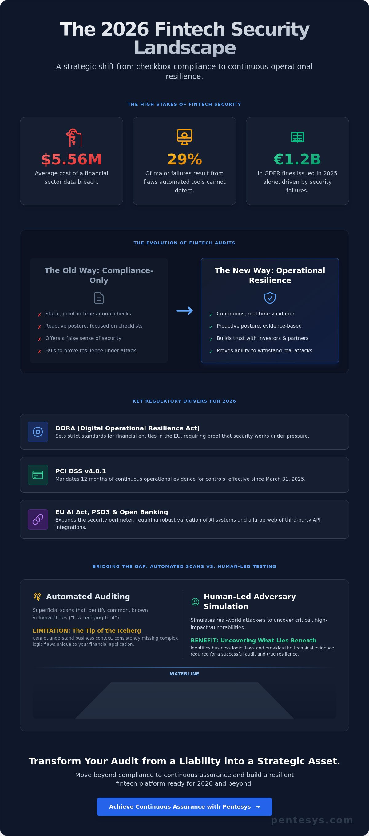 Fintech Application Security Audit: The 2026 Comprehensive Checklist