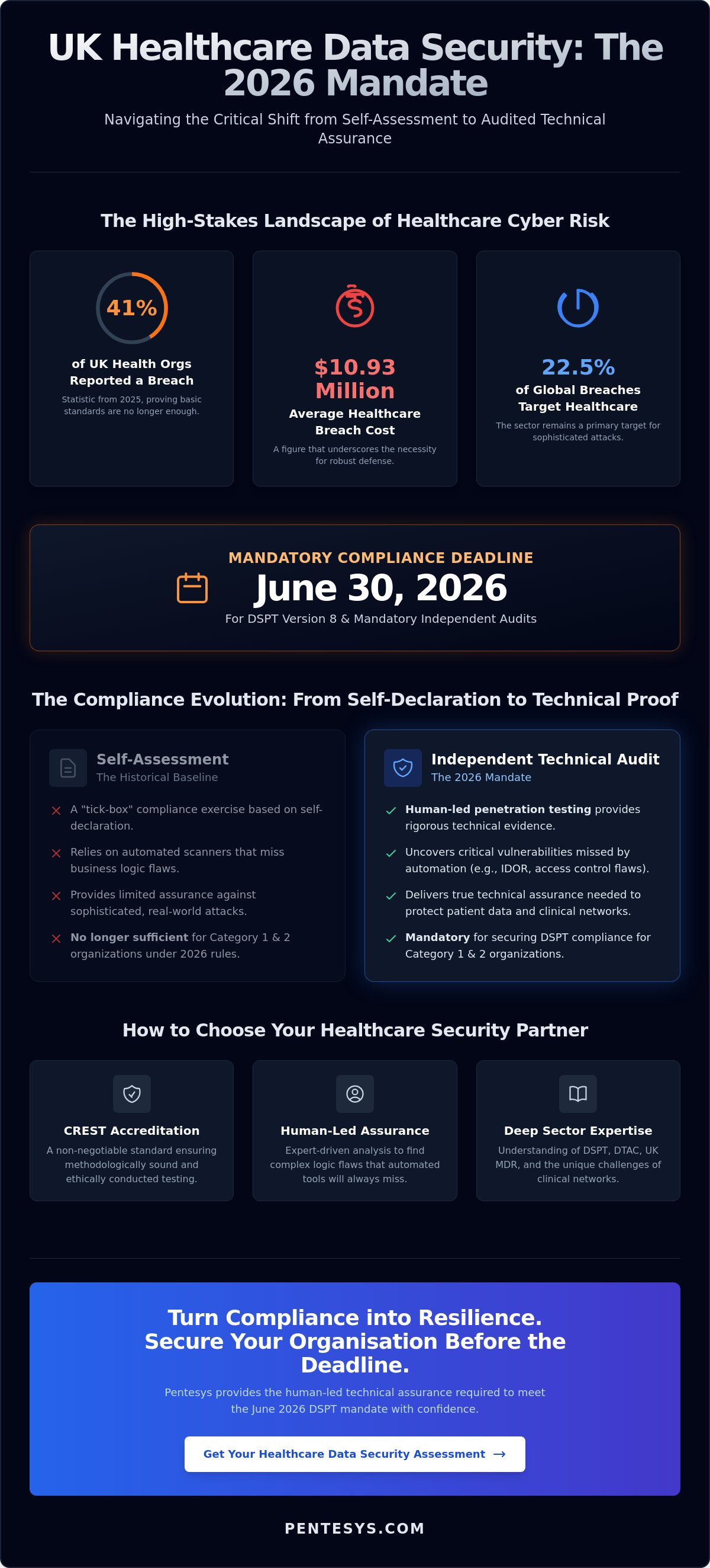 Healthcare Data Security Assessment UK: The 2026 Strategic Buying Guide