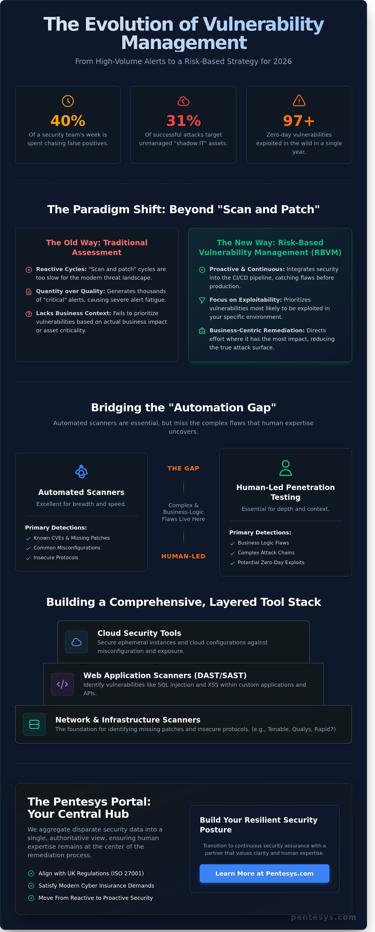 Threat-Led Penetration Testing (TLPT): A Practical Guide for UK Organisations
