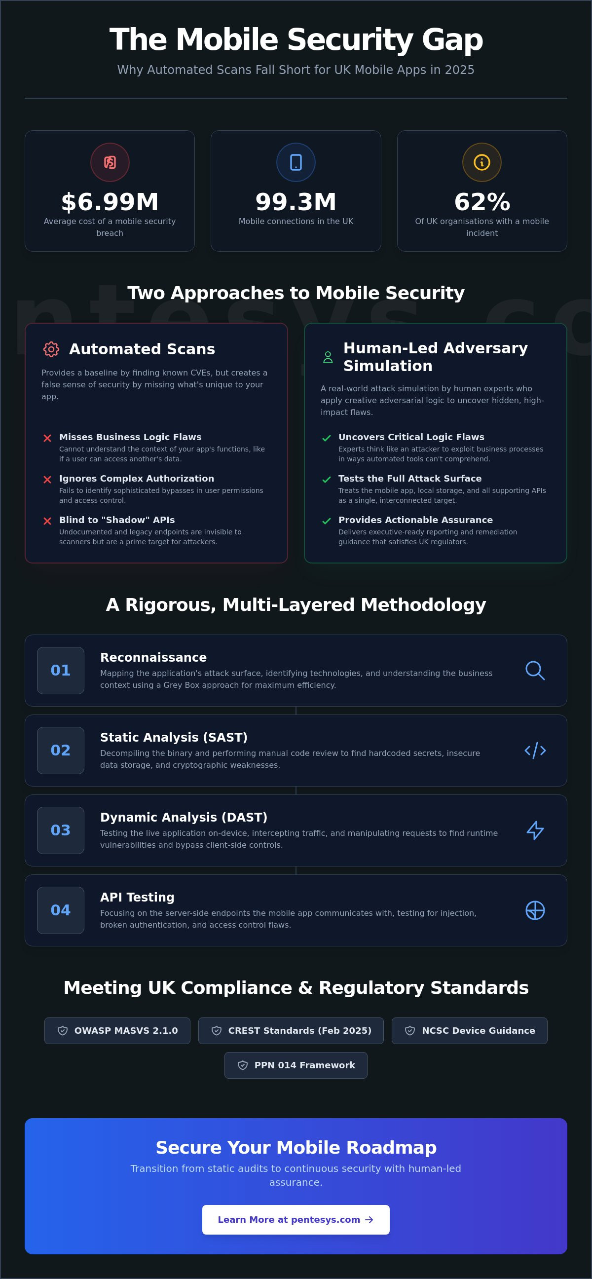 Mobile Application Penetration Testing UK: The 2026 Strategic Assurance Guide