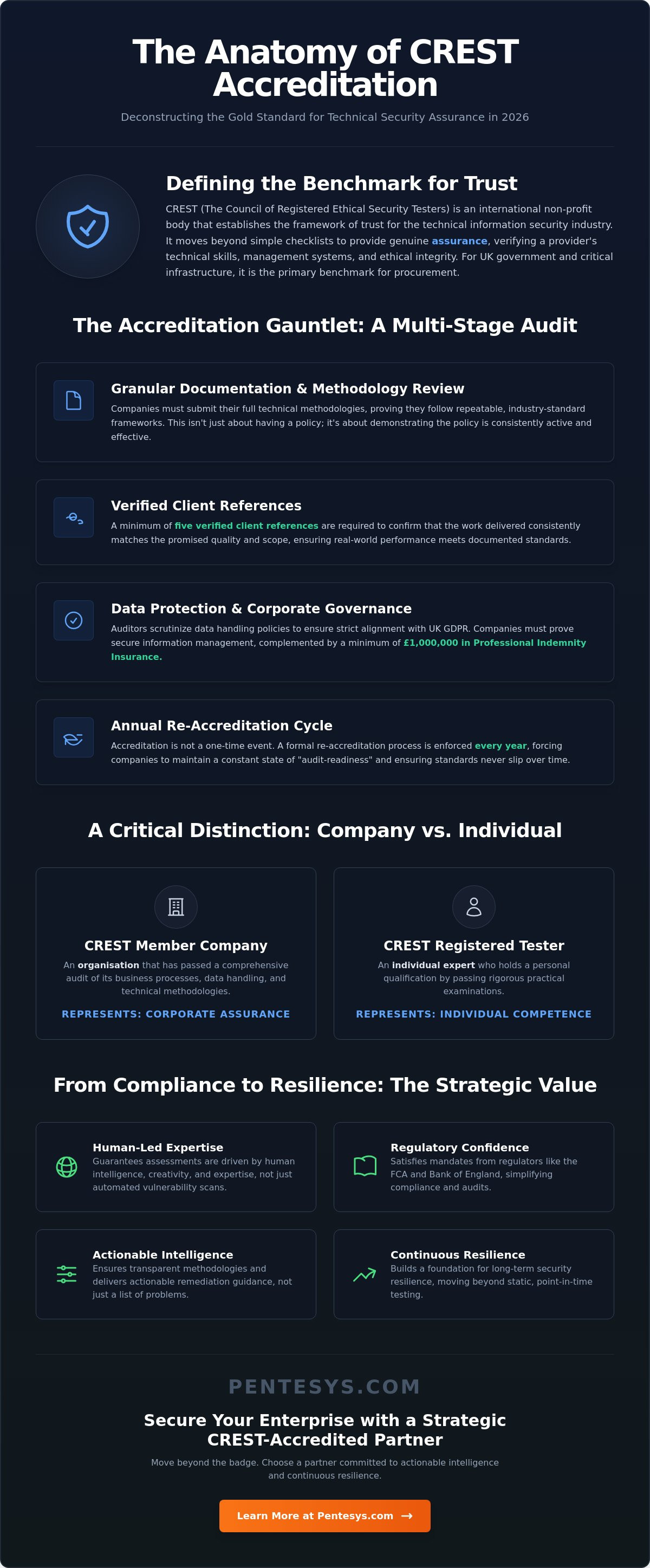 CREST Accreditation in Cybersecurity: Myths, Realities, and Buying Guides for 2026
