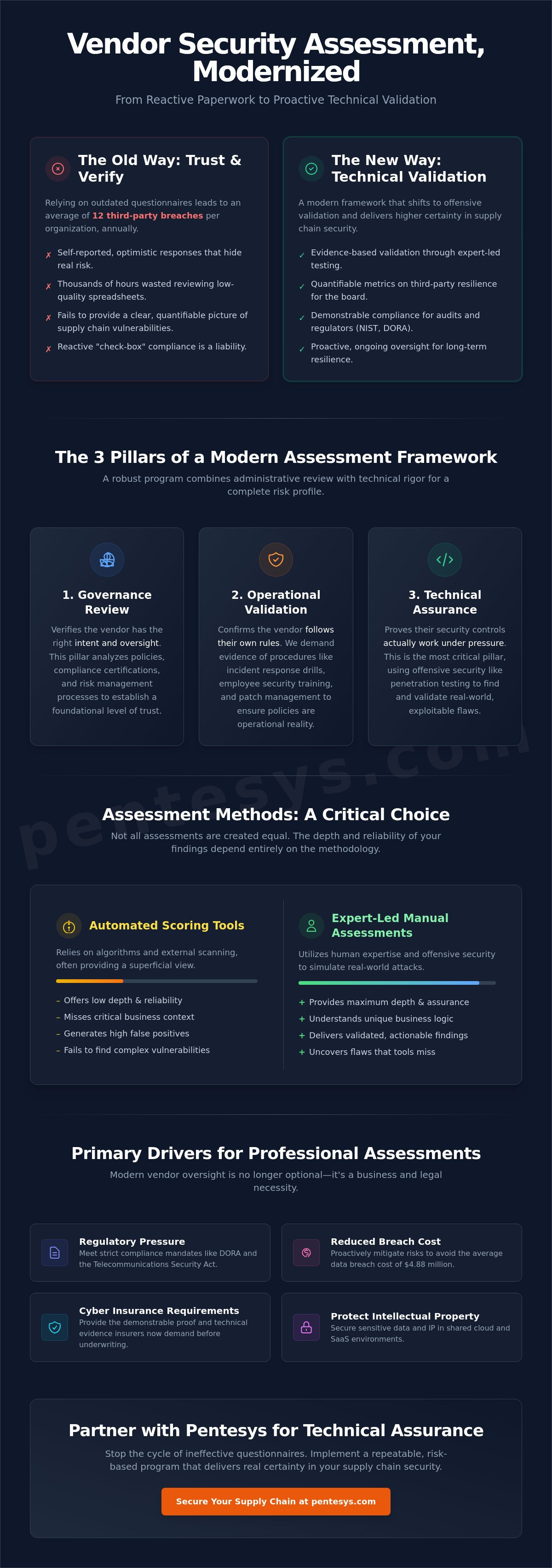 Vendor Security Assessment Services: A Strategic Guide to Third-Party Assurance