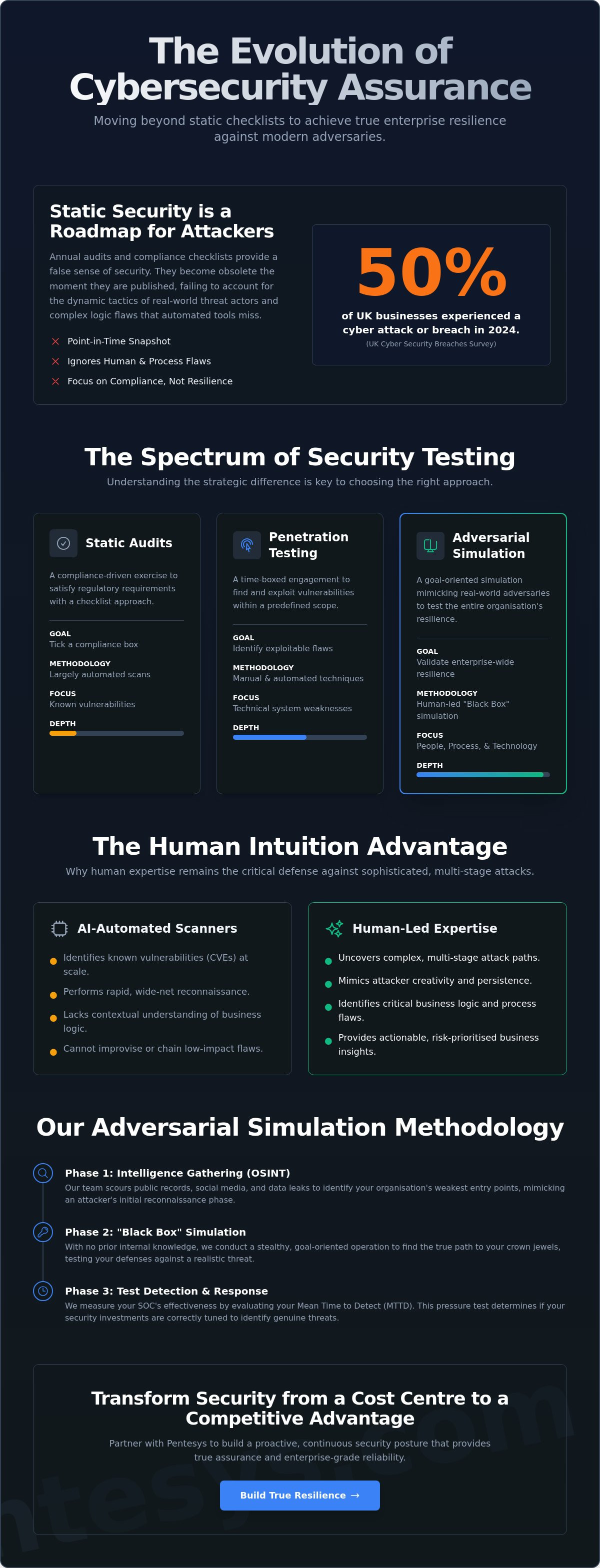 Red Team Cyber Security: The Evolution of Adversarial Simulation in 2026